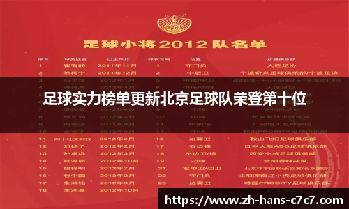 足球实力榜单更新北京足球队荣登第十位
